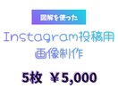 5枚5,000円　インスタ投稿用画像を作成します 図解を使ったInstagram投稿用画像を作ります。 イメージ1