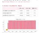 入力簡単！共働き家計の未来が見える表をお渡しします だいたいの金額でOK。育休・時短・教育費まで自動計算 イメージ5