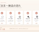 店舗・サロン向けAIチャットボット作ります AIが24時間お客様のよくある質問に応答します イメージ4