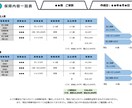 生命保険・保障内容一覧表の作成を行います 加入中の保障内容が分からなくなってしまっている方におススメ イメージ1