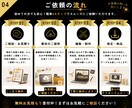 YouTube・思い出の動画を丁寧に編集します 大切な動画を、見やすく・伝わりやすく、丁寧に仕上げます イメージ4