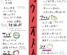 オープン記念価格でお安くします 飲食店やカフェの手書きメニュー、POPを作ります イメージ2
