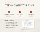 業務フローを見直し手順書1枚に作り直します 人もツールも増やしません。順番を変えるだけ イメージ3