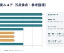 引っ越し前にエリアの住みやすさを調べます 物件サイトに載らない治安・騒音・環境を第三者目線で調査 イメージ4