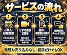 業務の困りごとをビデオ通話30分でお聞きします 準備不要・売り込みなし。翌日あなた専用プランをお届け イメージ3