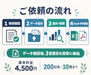 アンケートを集計し、グラフ付きレポートにします 集計方法はおまかせ。正確で見やすい結果をお届け イメージ4