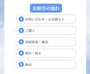 はじめてでも安心◎見やすいスライド資料を作ります はじめての方も安心の図解対応◎ イメージ4