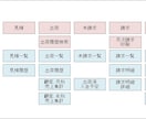 1から使いやすいシステムをアクセスで作ります Accessでお客様の業務内容に沿ったシステムを開発します。 イメージ2