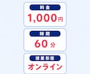 同志社卒プロ講師が中1の1学期の英語を総復習します 1学期から英語についていけず、夏に追いつきたい保護者の方へ イメージ2