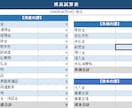 副業向け仕訳帳Excel作成します 入力するだけで集計・試算表まで自動表示 イメージ5