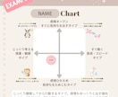 イヤイヤ期前に知りたかったわが子の個性を分析します 0〜3才時期の個性をやさしく言語化・子どもの才能を見つける イメージ7