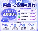 用途に合わせたDiscordサーバーを構築します 使いやすく分かりやすいDiscordサーバーをお作りします！ イメージ3