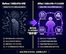 独自のAI資産構築メソッドで月5万円を安定化します AI・初心者OK・スマホ完結！コピペで月5万円を目指す収益化 イメージ3
