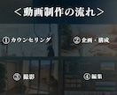企画・構成からPR動画を制作します 何を撮ればいいかわからない？企画から一緒に考えます イメージ12