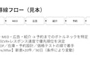 医療・歯科の経営一次診断｜60分＋1枚で提供します 集患・価格・採用をA4一枚で具体化 イメージ3