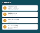 メモや音声から、商談で話す順の営業資料を作ります 伝えたいことはあるのに形にできない方へ｜5枚4,000円 イメージ3
