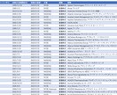 米国株価、ETF日足～30年分を販売します 全4582銘柄のパッケージとなります。(過去〜現在まで) イメージ2
