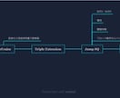 AT実技試験に必須！使える勉強資料をご提供します 合格実績者が作成した！AT実技試験対策資料 イメージ1