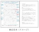 文章の添削をします ES/志望理由書/入試・就職・昇進試験の小論文を添削します イメージ2