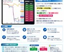 トレービューFX通貨強弱インジケーター販売します 通貨強弱と移動平均線でエントリーポイント、利確を可視化 イメージ6