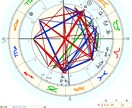 星読みをメモリーアートワークを通してよんでゆきます サビアンメッセージと現行の天体トランジットも合わせてよみます イメージ3