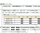 事業再構築補助金の事業計画書記載例をご提供します 【こちらは記載例のpdfファイルのみです】 イメージ7