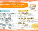 参加したい！につながるイベントグラレコを描きます あなたのイベントをもっといろんな人に知ってもらえるきっかけに イメージ5