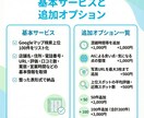 Googleマップ検索上位100件をリスト化します 独自の高精度スクリプトで、店舗情報を完全網羅します イメージ2