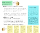 資料作成の時間をゼロに!介護勉強会5枚組提供します 重要テーマを5枚組セットで。第2弾 イメージ3