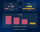最短24h！AIで高品質スライド作成します ビジネス・セミナー・提案資料をスピーディに作成 イメージ3