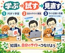 AIでブログのキーワード選定を教えます アクセスアップ教材｜Codex／Claude Code イメージ3