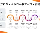 24時間以内納品！急ぎの資料・企画書を即作成します 納期で選べる！明日の会議に間に合います イメージ2