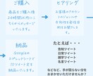 忙しいあなたに代わって、10ツイート作成します ツイッターアフィリをもっと簡単にお手軽に！ イメージ4