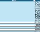 大学職員面接（新卒）でされた100の質問提供します これで面接で困らない！特殊な大学職員の面接に合格するために！ イメージ2