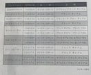 最新ロレックスデイトナ正規店購入㊙攻略方法教えます 評価をご確認ください。プロフェッショナルモデルの購入コンサル イメージ3