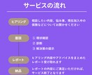 60分で、生命保険のモヤモヤをスッキリ解決します 保険の営業は一切なし！完全中立のFPがあなたの疑問に答えます イメージ4