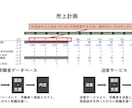 1000万円融資実績！事業計画書をプロが作成します これで公庫の新創業融資は万全です イメージ3