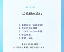 Shopifyの崩れたレイアウト修正します 自分で調整後に起きた表示ズレ・余白など軽微な修正に対応 イメージ3