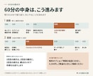 Claude Code入門｜画面を見ながら教えます 60分×2回｜導入からお店の作業で試すところまで イメージ4