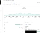 収益化保証！YouTubeのコンサル提供します 月利益700万・売却益3250万円の実績！業界初の保証付き イメージ2