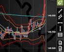 バイナリーの基礎知識お教えします バイナリー初めての方♡⑴移動平均線についてお教えします イメージ1