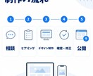 低価格で高品質なWebサイトを制作します 「小さな会社にも、本格的なホームページを。 イメージ5