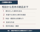 看護過程・実習記録の見本を作成します 臨床経験10年×高度実践看護師課程で実習記録の見本を作ります イメージ7
