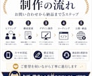 スマホ対応のLP・ホームページを制作しますます 企画・構成から公開まで一貫対応します イメージ4
