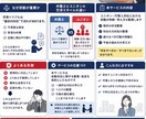 ユニオン対応の初動対応を整理します 初動を誤ると一気に不利になります イメージ2