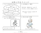 挿絵やアイコンに使える小さめイラスト制作致します 【商用可】ブログやSNSなどのプロフィール、教材などの挿絵に イメージ4