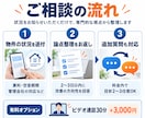 賃貸経営の悩み、まとめて相談に乗ります 賃料は上げられる？空室の原因は？今の管理会社でいい？を解決 イメージ4