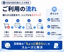 診断後の追加相談に答えます 前回の診断結果をもとに疑問を3件まで整理 イメージ6