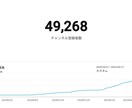 限定2名。現役プロがYouTubeコンサルをします YouTube再生回数＆チャンネル登録者数増加/拡散力増加へ イメージ6