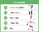 効果の出るLINEリッチメニューを作成します 構成提案可能！タップしたくなるリッチメニューに イメージ6